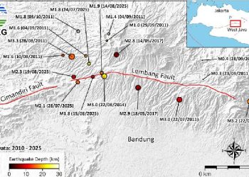 Laporan BMKG tentang Gempa Bumi di Jawa Barat dan Dampak Sesar Aktif