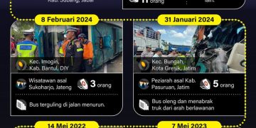 Video Korban Kecelakaan Bus Wisata di Kudus Mencurigakan Bus Melaju Lurus di Tikungan Curam