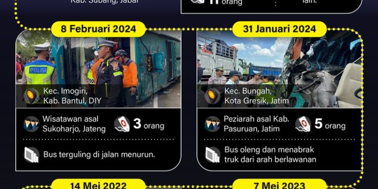 Video Korban Kecelakaan Bus Wisata di Kudus Mencurigakan Bus Melaju Lurus di Tikungan Curam